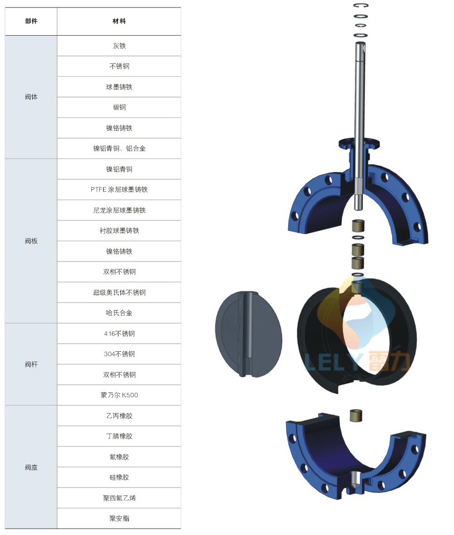 1.4529脱硫蝶阀D341XH-10C