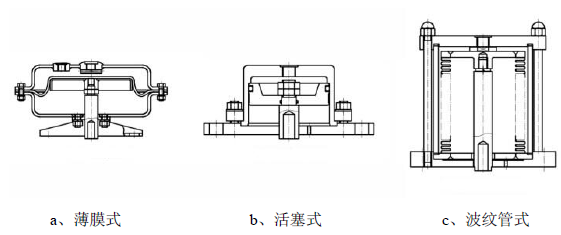ZZY系列自力式压力调节阀 ZZY系列自力式压力调节阀