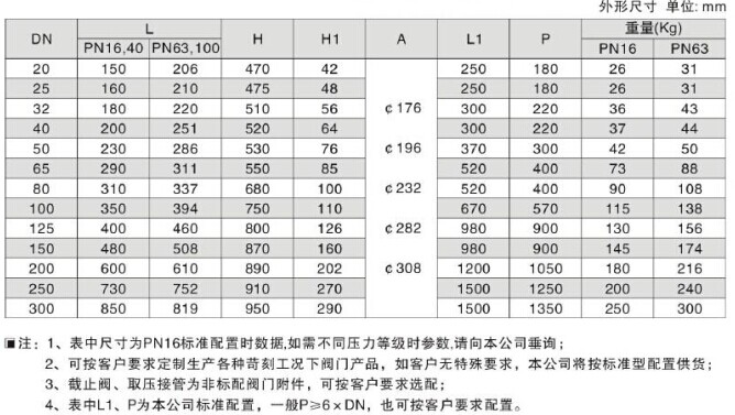ZZY系列自力式压力调节阀 ZZY系列自力式压力调节阀