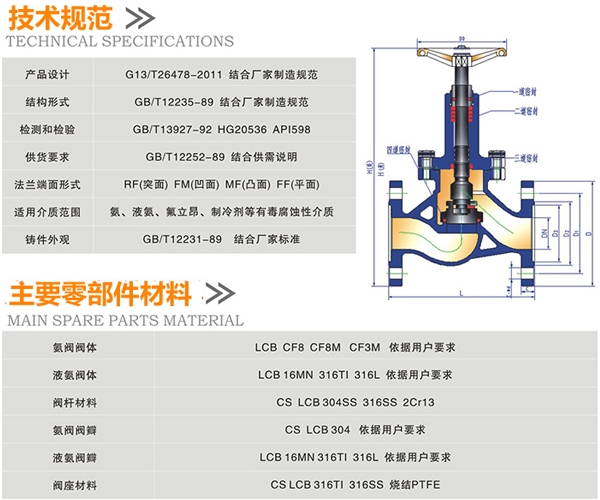 雷力截止阀参数