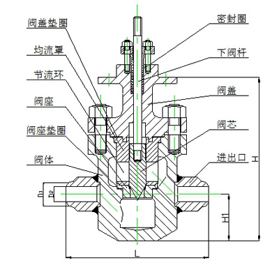 采购阀门的注意要点