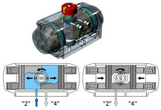 气动执行器中单作用与双作用的区别