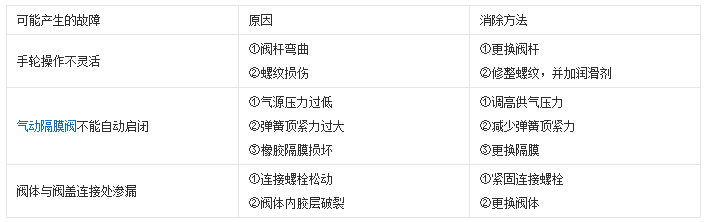 隔膜阀的安装及故障处理方法