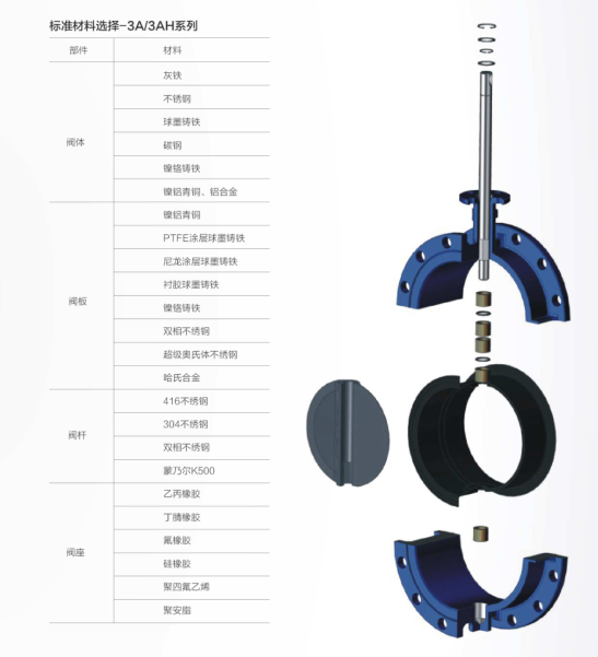 电动1.4529|2507脱硫蝶阀 电动1.4529|2507脱硫蝶阀