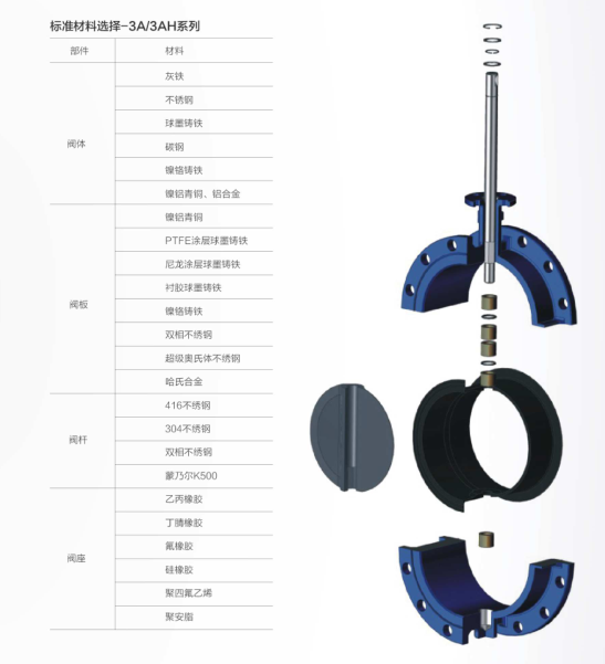 电动1.4529|2507脱硫蝶阀